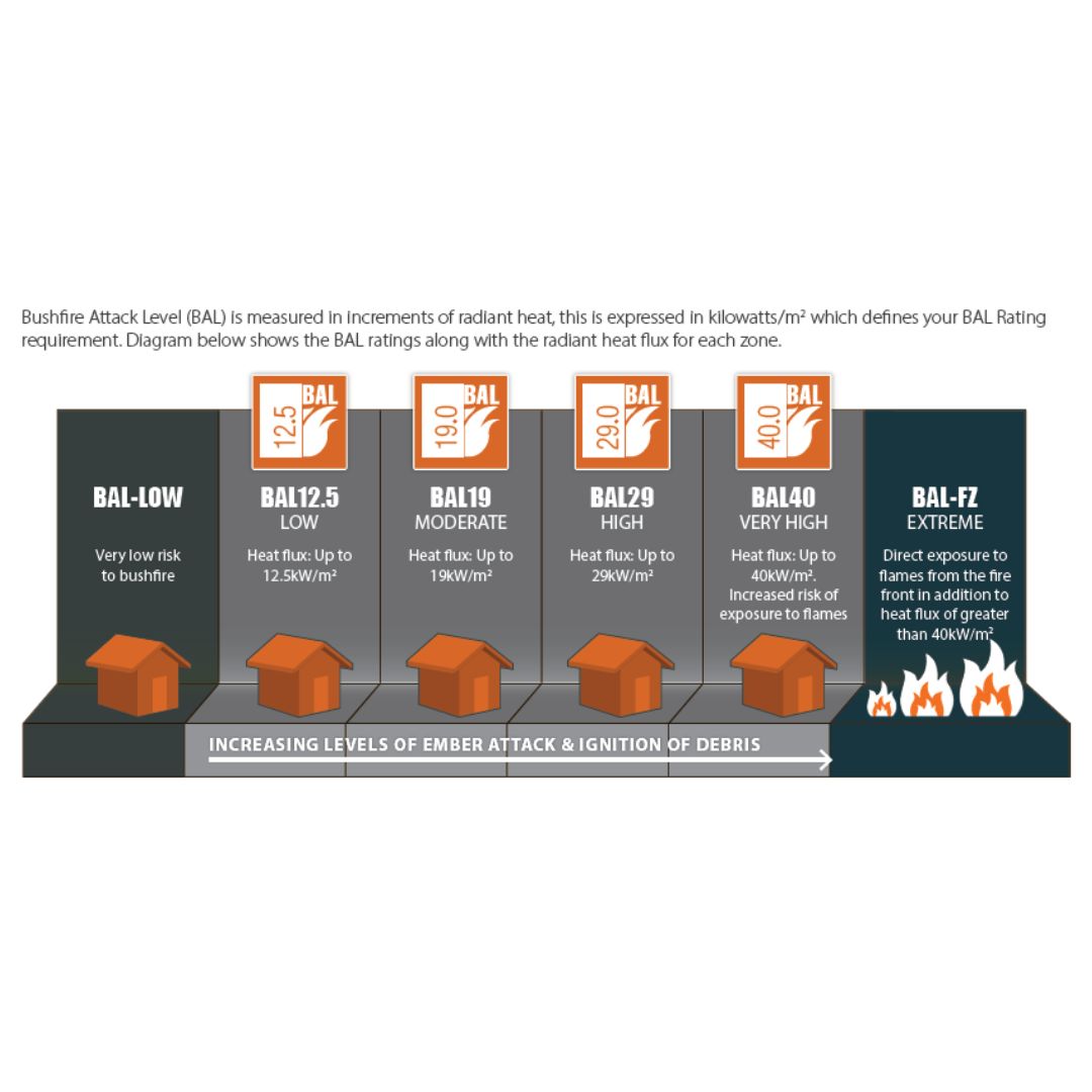 BAL40 Weatherguard Frames C/D To Suit 1 x Door & 1 x Sidelite - Merbau